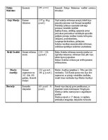 Konspekts 'Ievērojamas personas Grieķijas, Romas vēsturē', 2.