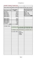 Paraugs 'Grafiskie attēli, relatīvie lielumi', 1.