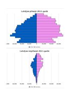 Paraugs 'Grafiskie attēli, relatīvie lielumi', 14.
