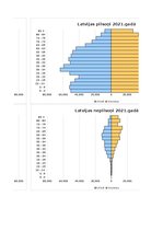 Paraugs 'Grafiskie attēli, relatīvie lielumi', 15.