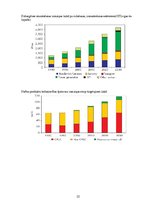 Referāts 'Enerģijas piegāde un izmantošana', 22.