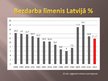 Prezentācija 'Nodarbinātība un bezdarbs Latvijā', 6.