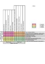 Referāts 'SIA "Liepājas Gardums" mārketinga stratēģijas izstrāde', 20.