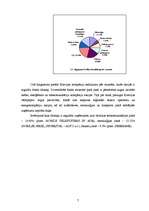 Referāts 'Atvērtais ieguldījumu fonds "Parex Russian Eguity Fund"', 7.