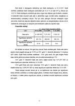 Referāts 'Atvērtais ieguldījumu fonds "Parex Russian Eguity Fund"', 11.