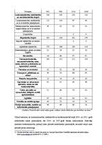 Referāts 'Bezdarbs un nodarbinātība Latvijā', 12.