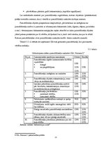 Prakses atskaite 'Prakses pārskats grāmatvedībā', 13.