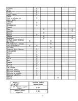 Referāts 'Konservanti pārtikas produktos', 15.