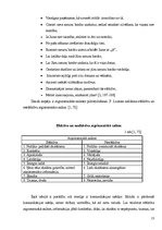 Referāts 'Komunikatīvās problēmas skolēnu saziņā', 13.