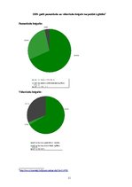Referāts 'Vidējās profesionālās izglītības iestāžu demogrāfiskā analīze', 11.