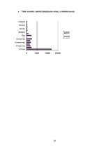 Referāts 'Vidējās profesionālās izglītības iestāžu demogrāfiskā analīze', 14.