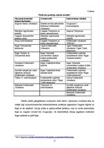 Referāts 'Vidējās profesionālās izglītības iestāžu demogrāfiskā analīze', 15.