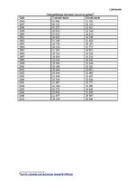 Referāts 'Vidējās profesionālās izglītības iestāžu demogrāfiskā analīze', 20.