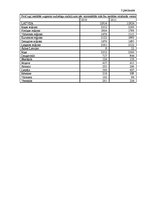 Referāts 'Vidējās profesionālās izglītības iestāžu demogrāfiskā analīze', 22.