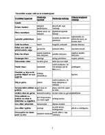 Konspekts 'Noderīgas lietas pārdevēja saskarsmē ar klientu - pircēju', 3.