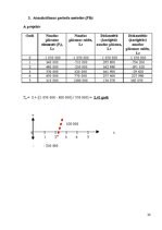 Paraugs 'Ieskaites darbs inovāciju ekonomikā', 30.