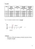 Paraugs 'Ieskaites darbs inovāciju ekonomikā', 31.