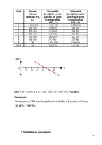 Paraugs 'Ieskaites darbs inovāciju ekonomikā', 35.