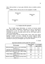 Diplomdarbs 'Mārketinga un e-komercijas instrumentu pielietošana modernajos tirdzniecības aps', 55.