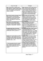 Konspekts '20.gadsimta 20.-30.gadu salīdzinājums ar 2008.gadu', 1.