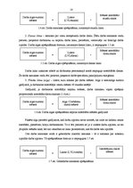 Diplomdarbs 'Darba organizācijas un samaksas pilnveidošana Latvijas apkalpošanas sfēras uzņēm', 14.