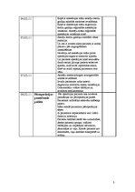 Prakses atskaite 'Prakses dienasgrāmata', 3.