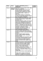 Prakses atskaite 'Prakses dienasgrāmata', 4.
