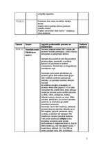 Prakses atskaite 'Prakses dienasgrāmata', 5.