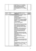 Prakses atskaite 'Prakses dienasgrāmata', 9.