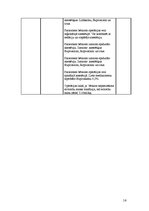 Prakses atskaite 'Prakses dienasgrāmata', 14.