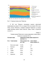 Referāts 'Анализ показателей внешней торговли Узбекистана', 20.