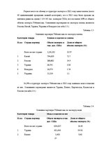 Referāts 'Анализ показателей внешней торговли Узбекистана', 21.