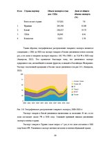 Referāts 'Анализ показателей внешней торговли Узбекистана', 23.