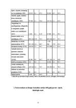 Referāts 'Latvijas ārējā tirdzniecība', 10.