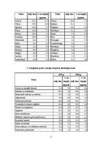 Referāts 'Latvijas ārējā tirdzniecība', 11.