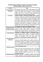 Konspekts 'Aktivitāšu sistēma vecākiem līdzdalības veicināšanai izglītības pārejas posma no', 2.