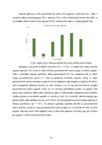 Prakses atskaite 'Augšņu digitālās kartes analīze. Augšņu daudzveidības,  telpiskās izplatības un ', 16.