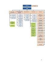 Konspekts 'Personāla vadīšana', 15.