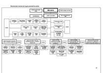 Konspekts 'Personāla vadīšana', 16.