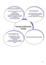 Konspekts 'Personāla vadīšana', 19.