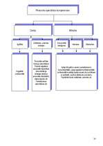 Konspekts 'Personāla vadīšana', 20.