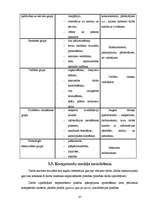 Konspekts 'Personāla vadīšana', 37.