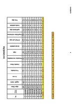 Paraugs 'Datormācība ekonomistiem. Desmitais praktiskais darbs', 3.