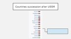 Prezentācija 'State succession- USSR to Russia', 4.