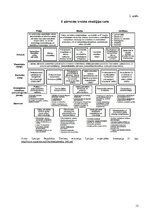 Referāts 'E-pārvalde Latvijā. Mērķi, uzdevumi, pamatprincipi', 12.