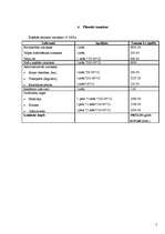 Referāts 'Ziedu salona izveidošana', 9.