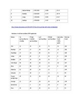 Referāts 'Globalizācija', 9.