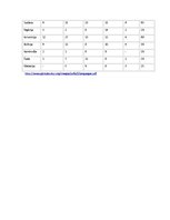 Referāts 'Globalizācija', 10.