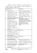 Referāts 'Mācību stundas izvērtējums no kognitīvā un biheiviorālā viedokļa', 5.