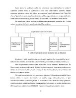 Diplomdarbs 'SIA "X" darbības analīze un attīstības perspektīvas uzņēmējdarbībā', 21.